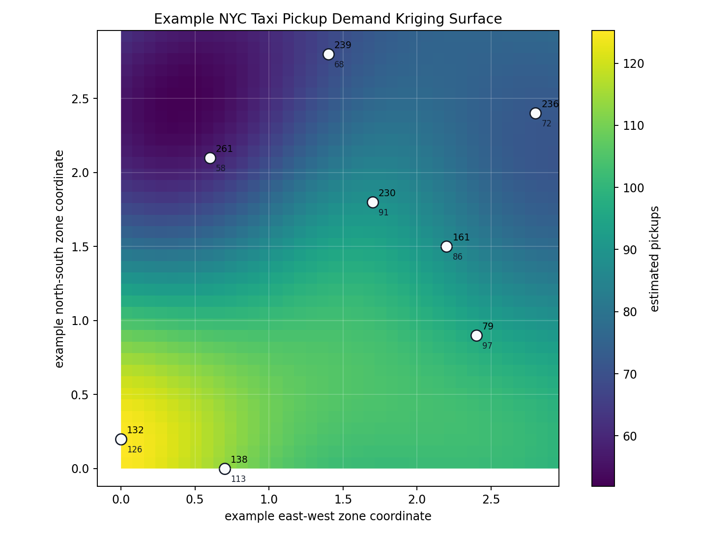Kriging example surface