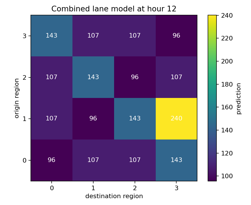 Taxi lane heatmap