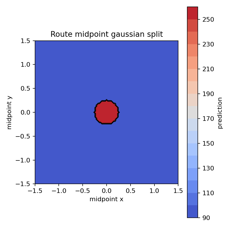 Taxi route midpoint geometry